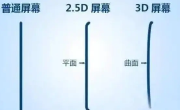 乌烈镇apple维修服务中心分享iPhone曲面屏时代会来临吗 