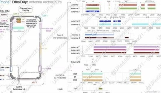 乌烈镇苹果15维修中心分享iPhone15系列配置怎么样