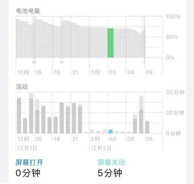 乌烈镇苹果服务网点分享iOS16.1.2值得升级吗？ 
