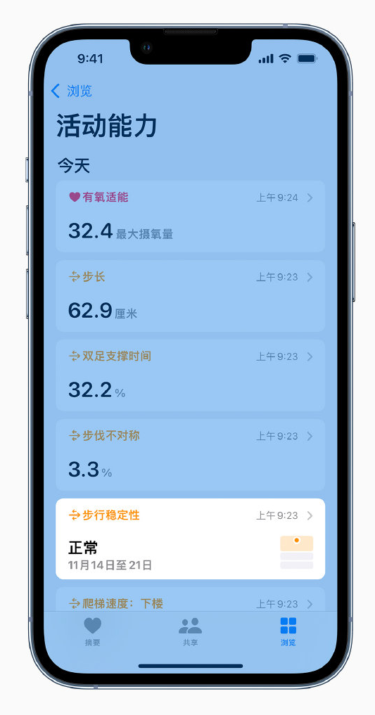 乌烈镇苹果手机维修分享iOS 15 新功能 